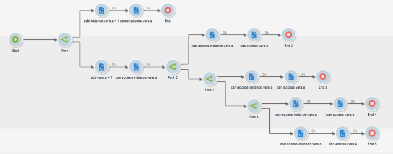All about variables in Adobe Campaign - Martech Notes