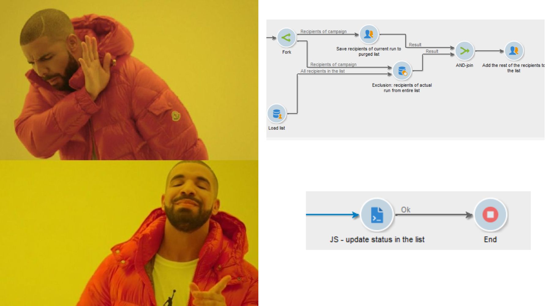 Updating Lists in Adobe Campaign with JavaScript - Martech Notes