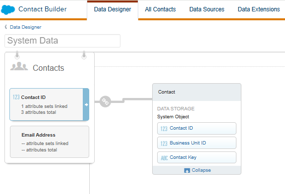Salesforce Marketing Cloud Engagement data designer in contact builder