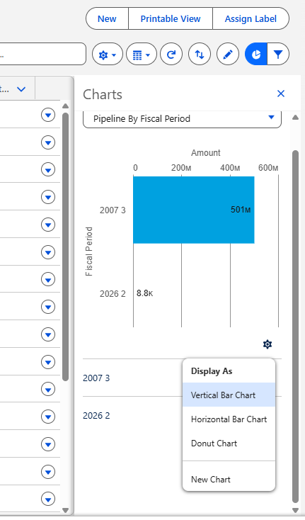 Create list view chart in Salesforce