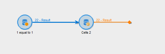 Cells activity in adobe campaign workflow