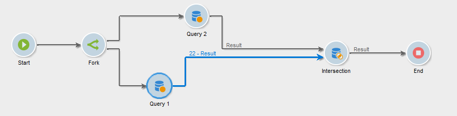 Example of intersection activity in Adobe Campaign classic. Workflow contains two query activities and on intersection which fill find common data rows