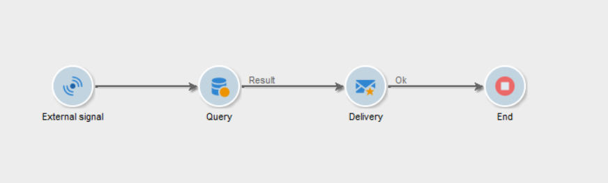 External Signal activity in Adobe Campaign Classic workflow