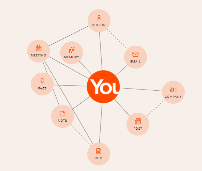 YouSpot Idea