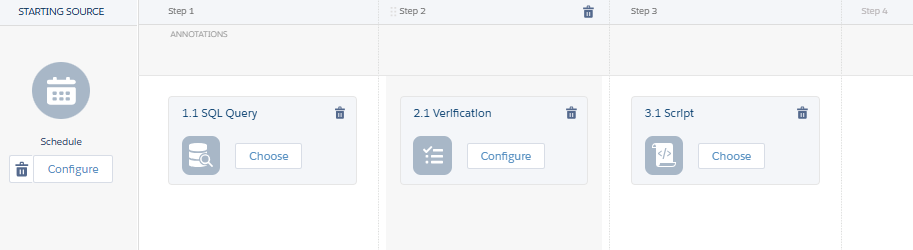 Salesforce Marketing Cloud Automation Studio workflow with scheduled SQL Query, Verification, and Script activities